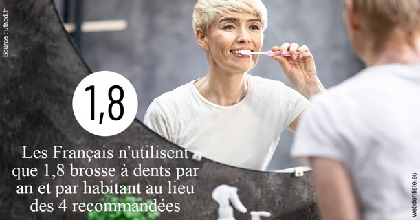 https://www.abcd-dentiste.fr/Français brosses 2