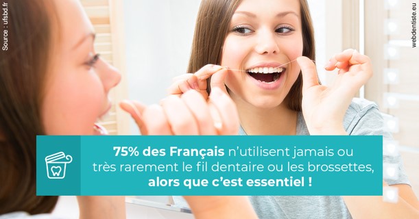 https://www.abcd-dentiste.fr/Le fil dentaire 3