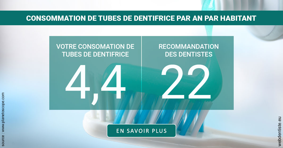 https://www.abcd-dentiste.fr/22 tubes/an 2