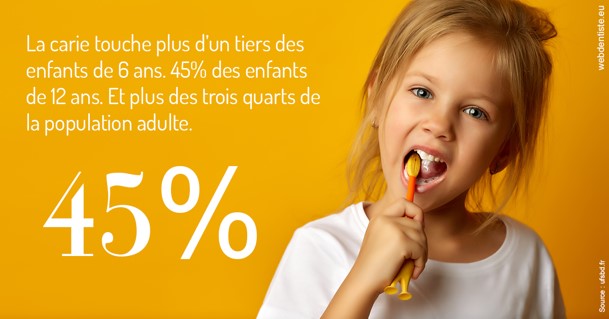 https://www.abcd-dentiste.fr/La carie et les Français