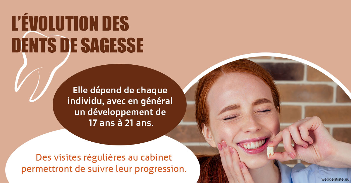 https://www.abcd-dentiste.fr/2023 T4 - Dents de sagesse 02