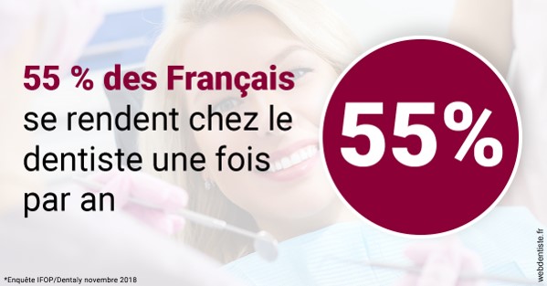 https://www.abcd-dentiste.fr/55 % des Français 1